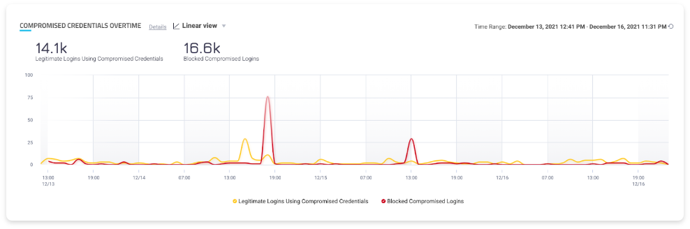 Human-Case Study-Deterred future attacks